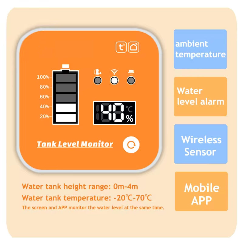 GRUNDIG Slimme WiFi Waterniveausensor & Tankmonitor. Ultrasone Draadloze Vloeistofniveaumonitor met Afstandswaarschuwingen op Smartphone -- Real-time Water-, Olie- en Chemische Tankmonitoring voor Thuis, RV, Boerderij en Industrieel Gebruik  