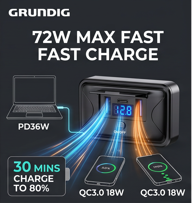 Grundig 72W 3-Port Fast Car Charger with QC3.0 + PD3.0 & LED Voltage Displayfor , all 12V and 24V vehicles