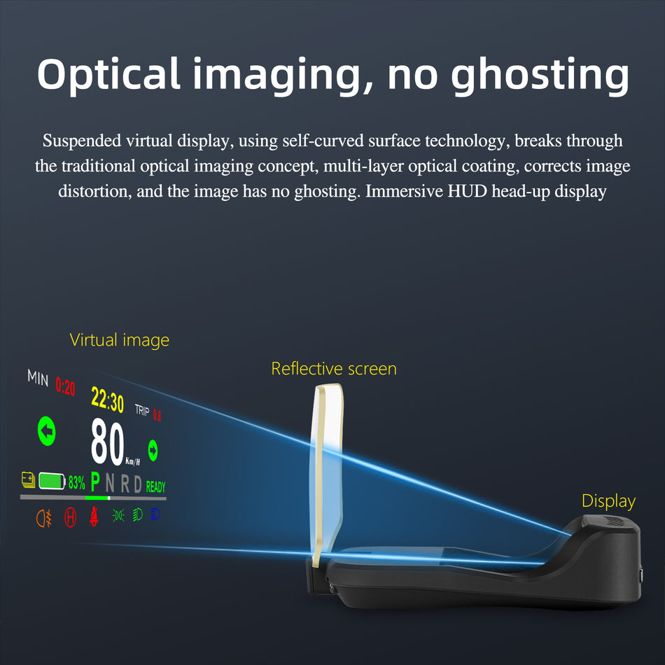 3D Reflection Gauge Head-up Display Compatible with Tesla Model 3 Model Y, Speed Warning, Speedometer, Battery Display and GPS etc |Grundig