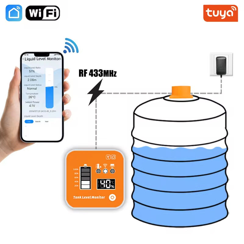 GRUNDIG Slimme WiFi Waterniveausensor & Tankmonitor. Ultrasone Draadloze Vloeistofniveaumonitor met Afstandswaarschuwingen op Smartphone -- Real-time Water-, Olie- en Chemische Tankmonitoring voor Thuis, RV, Boerderij en Industrieel Gebruik  